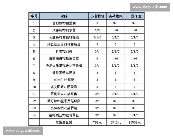 澳客网赛事分析与预测揭秘 足球竞彩投注策略全攻略