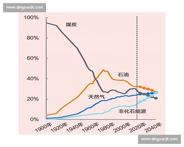 体育竞技项目发展历程与全球赛事格局深度解析与未来趋势展望全面